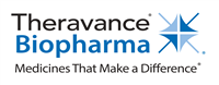 Theravance Biopharma